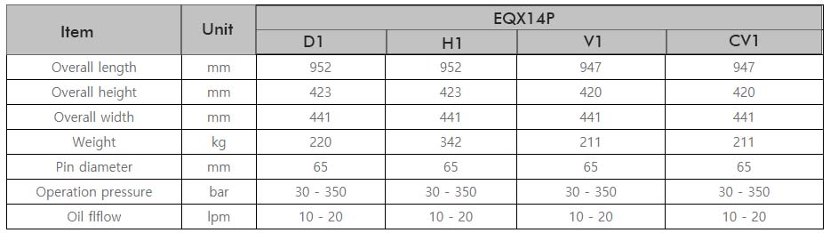 Quick Couplers - EQX14